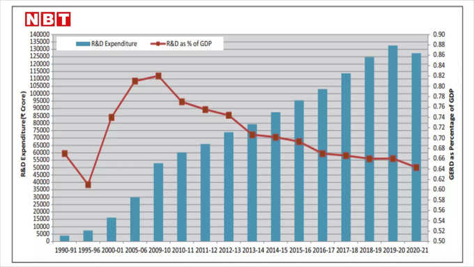 research graph