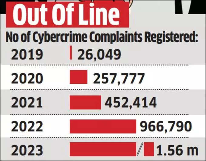 criminal data