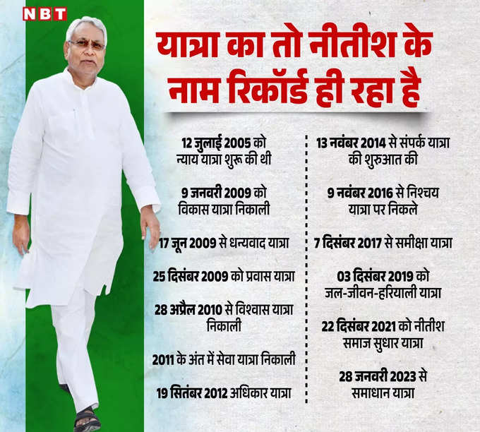 nitish kumar.