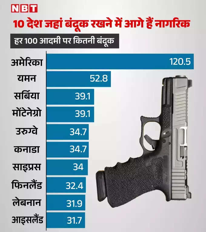 gun culture