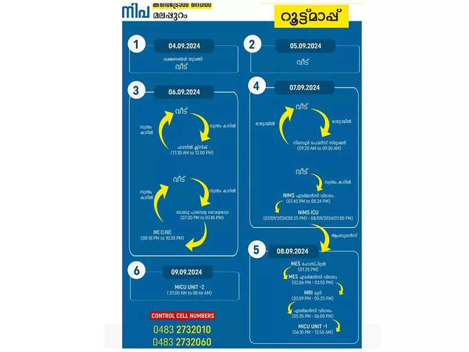 Malappuram Nipah Virus Route Map