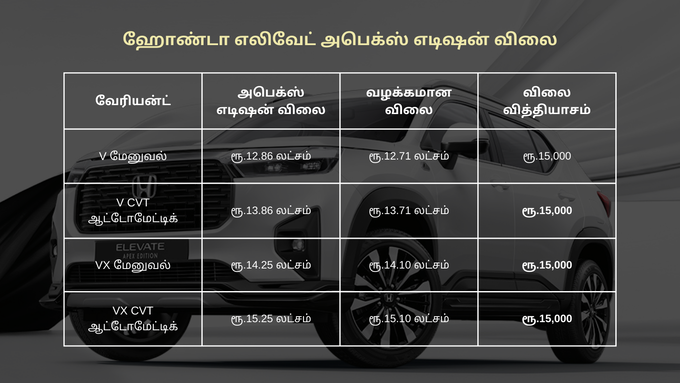 ஹோண்டா எலிவேட் அபெக்ஸ் எடிஷன்: விலை