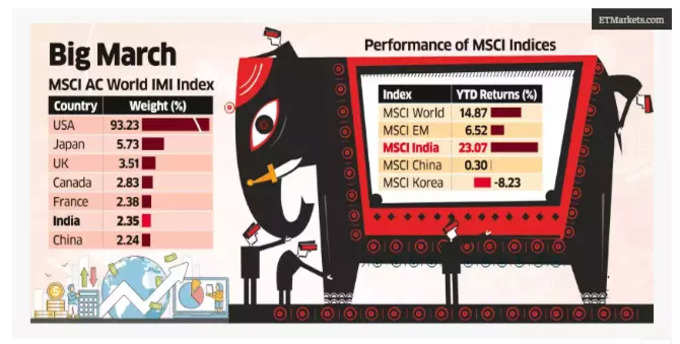 India vs China