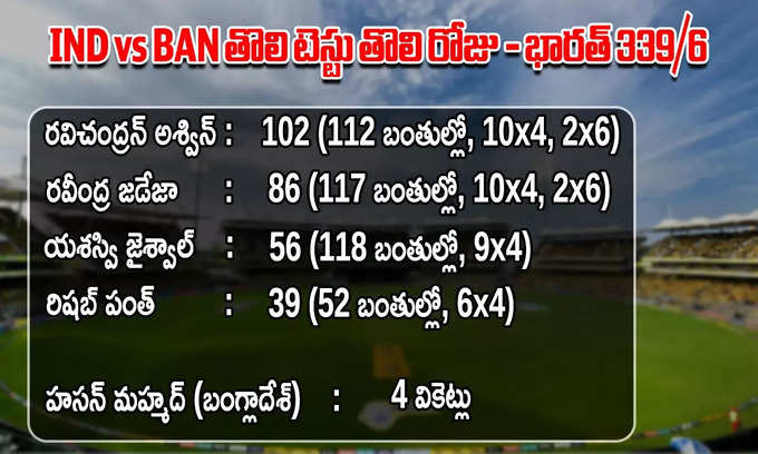 India vs Bangladesh first test first day score