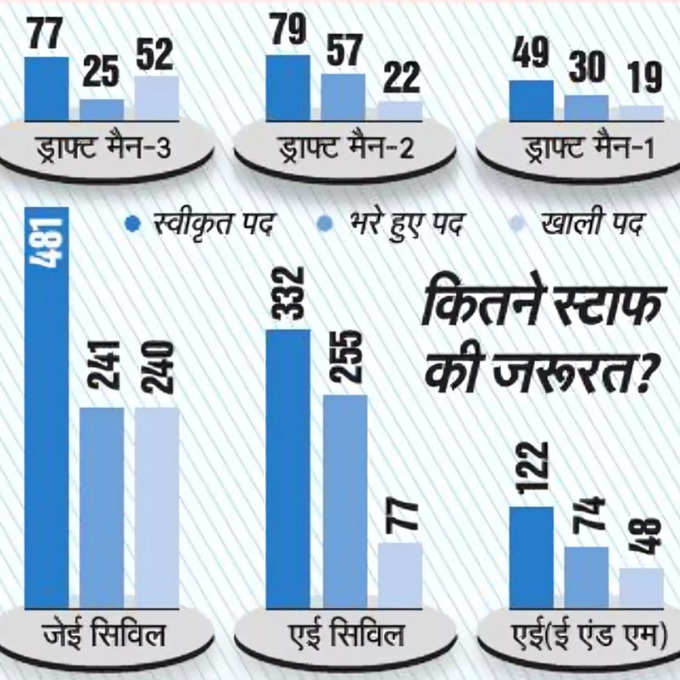 अवैध कॉलोनियों का समाधान नहीं