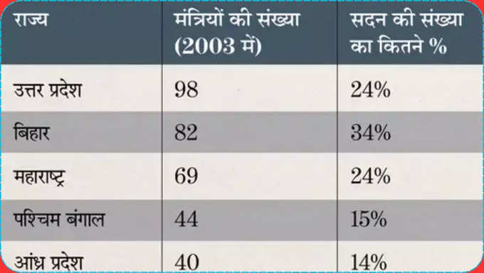 आतिशी कैबिनेट का लालू कनेक्शन (1)