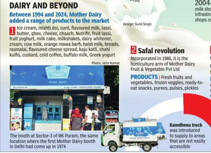 Mother Dairy