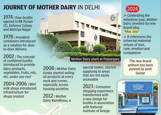 Mother Dairy