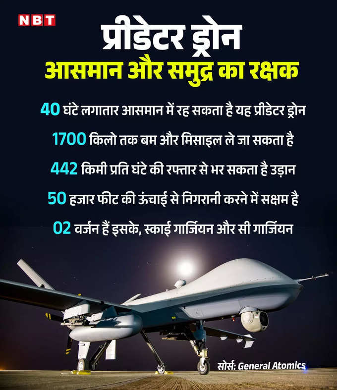 MQ-9B Predator Drone