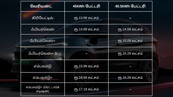 நெக்ஸான் EV: வேரியன்ட்கள் மற்றும் விலை