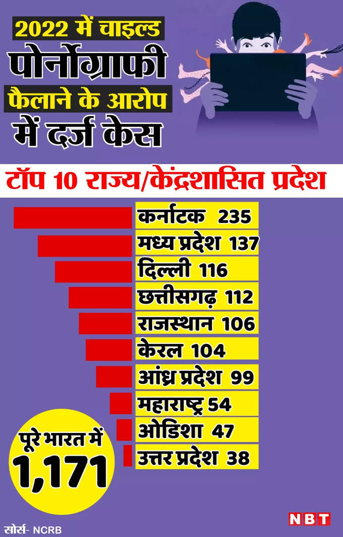 GFX NCRB Data.