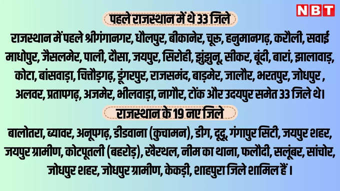 rajasthan new districts list