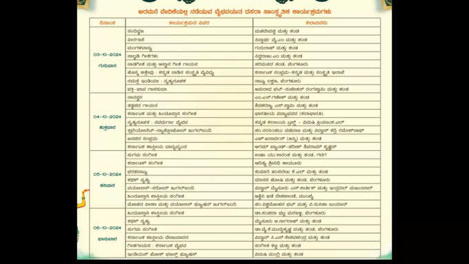 ಅ. 10, 11 ಹಾಗೂ 12ರ ಕಾರ್ಯಕ್ರಮಗಳು - 12ರಂದು ಜಂಬೂ ಸವಾರಿ