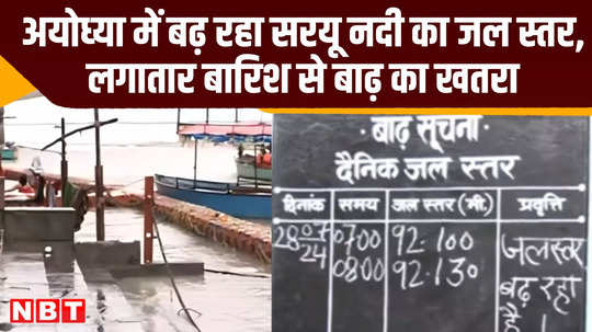 ayodhya water level of river saryu increased due to rain up news video