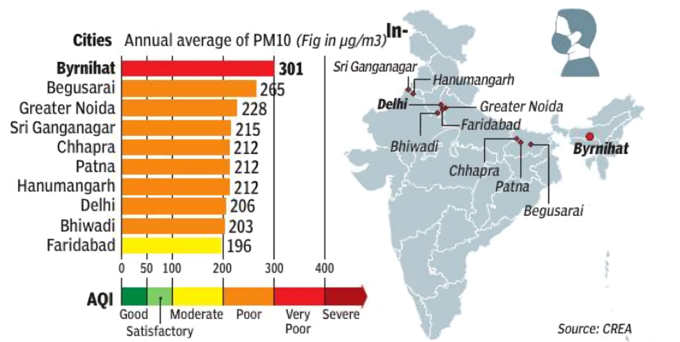 meghalaya pollution