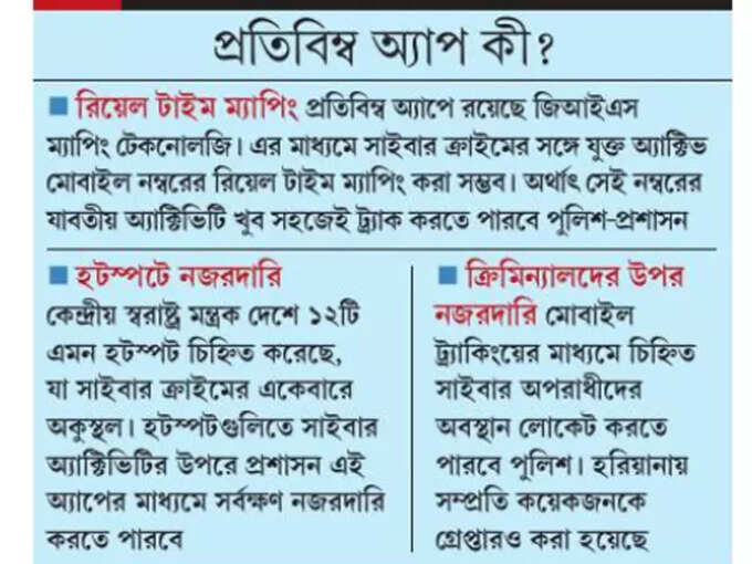 প্রতিবিম্ব পোর্টাল কি? প্রতিবিম্ব পোর্টাল কি?