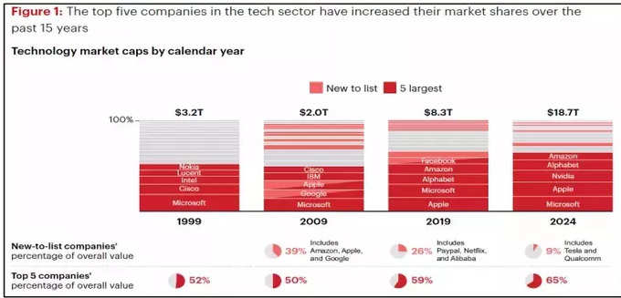 Future of AI 1