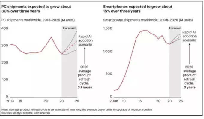 Future of AI 6