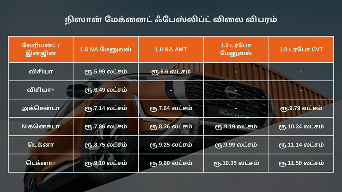 நிஸான் மேக்னைட் ஃபேஸ்லிப்ட்: விலை