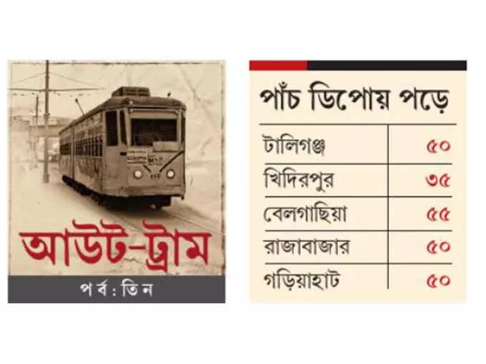 পাঁচ ডিপোয় পড়ে ট্রাম পাঁচ ডিপোয় পড়ে ট্রাম