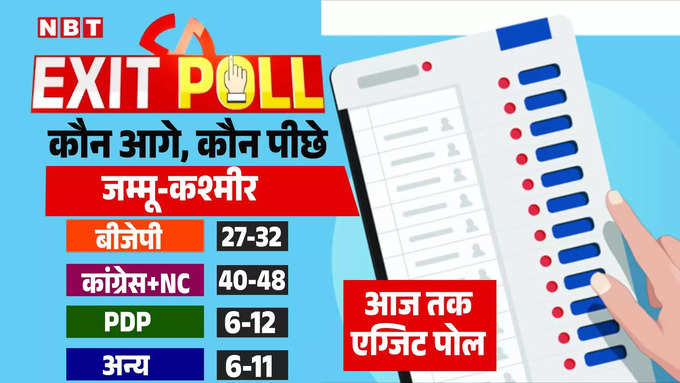 Aaj Tak exit poll