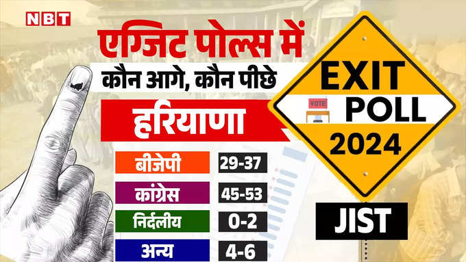 JIST Exit Poll