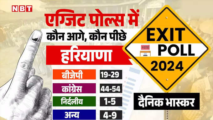 exit poll haryana.