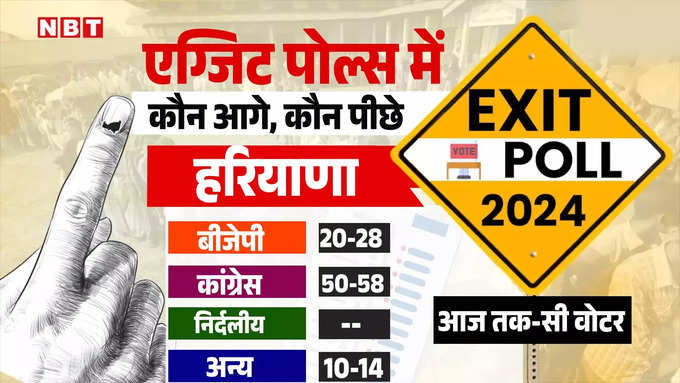 exit poll haryan news.