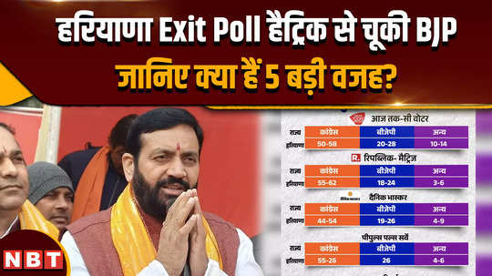 bjp missed hat trick in haryana election exit polls 2024 know what are the 5 big reasons