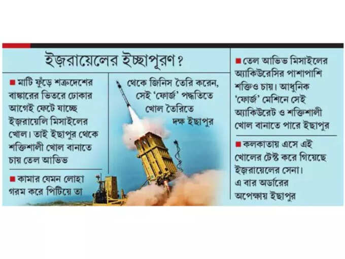 ইজ়রায়েলের মিসাইল ইজ়রায়েলের মিসাইল