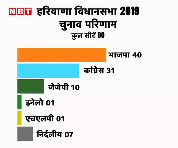 haryana 2019 elections