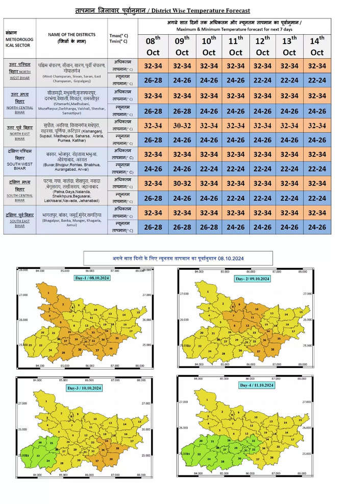 Bihar Rain Alert rawan vadh.