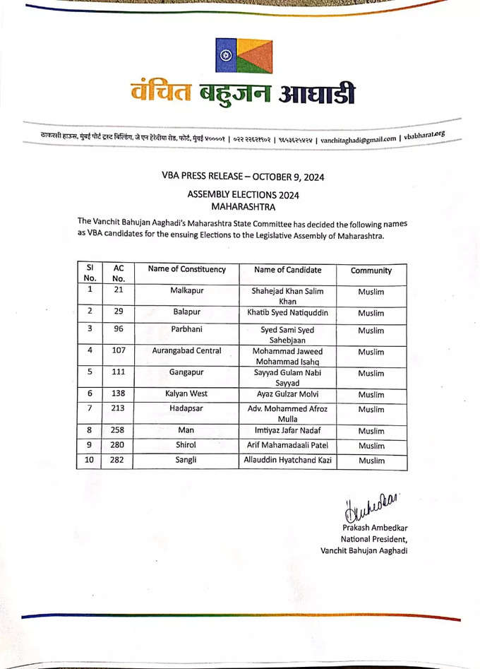 VBA Candidate List: वंचित बहुजन आघाडीकडून आणखी १० उमेदवारांची घोषणा, वंचितचा लक्षवेधी मुस्लिम फॅक्टर