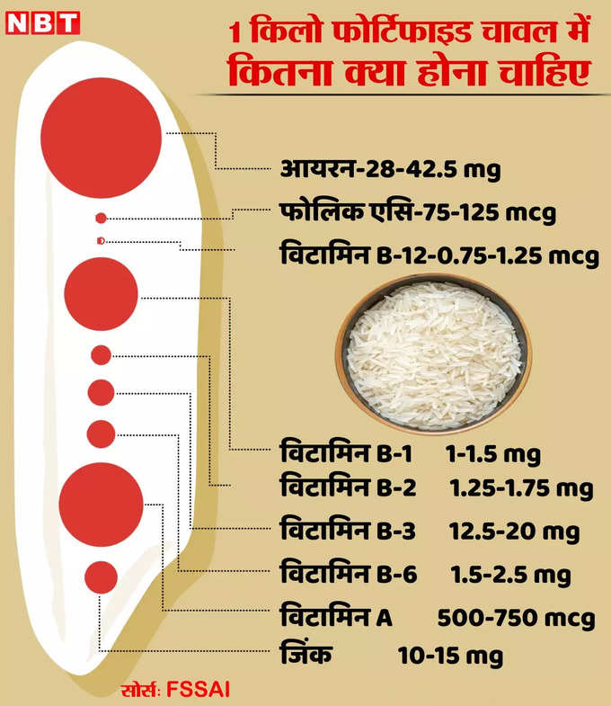 fortified rice