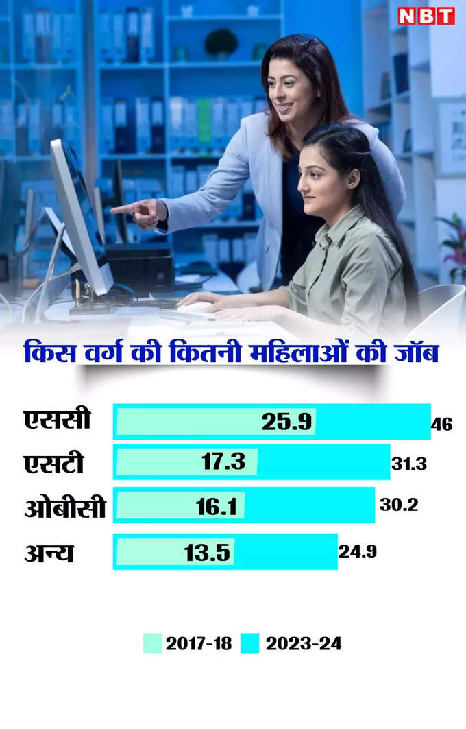 women job category wise