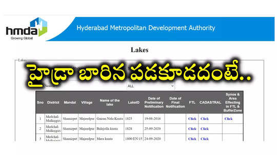 HYDRA : ఒక్క క్లిక్‌తో హైదరాబాద్‌లో మీరు కొనే స్థలం లేదా ఇల్లు పూర్తి వివరాలు.. HMDA కొత్త వెబ్‌సైట్‌లో ఇలా సింపుల్‌గా చెక్‌ చేసుకోండి!