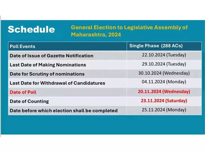 Maharashtra Assembly Election 2024