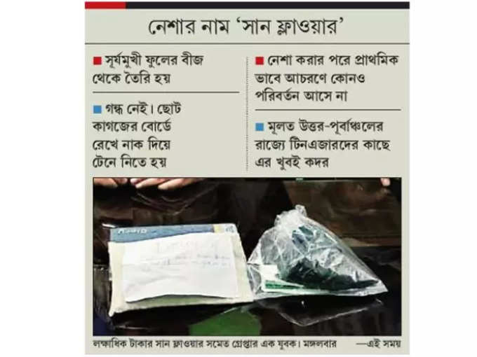 বাজারে নতুন ড্রাগ