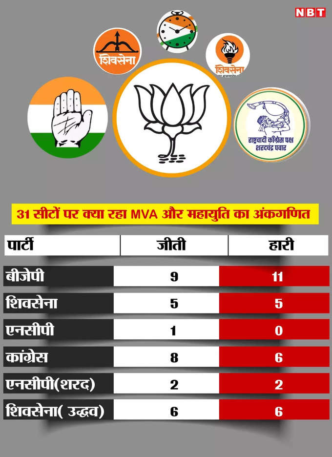 Maharashtra MVA and Mahayuti.