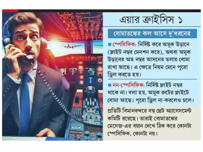 বোমার থ্রেট বোমার থ্রেট