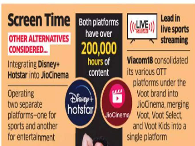 JioCinema and Disney+ Hotstar