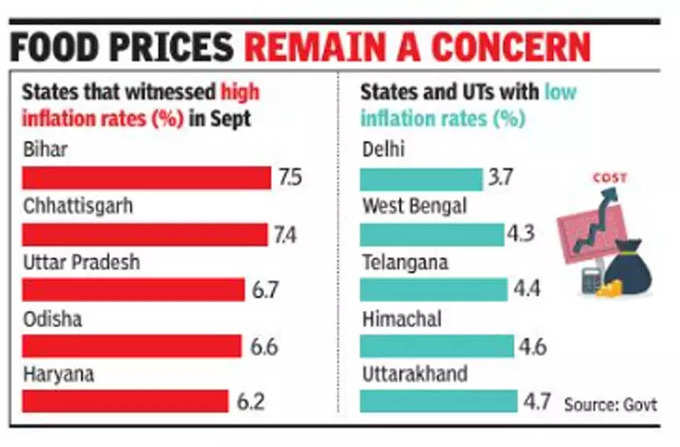 Retail-Inflation