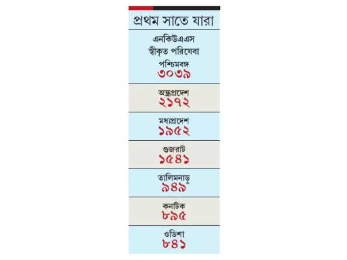 রাজ্য এনকিউএএস স্বীকৃত পরিষেবা