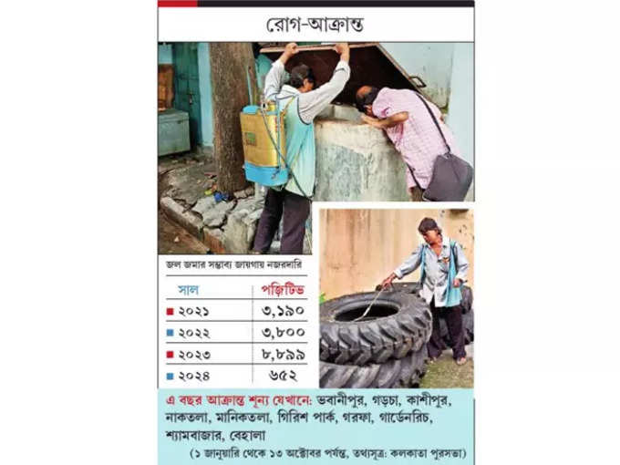 রোগ-আক্রান্ত