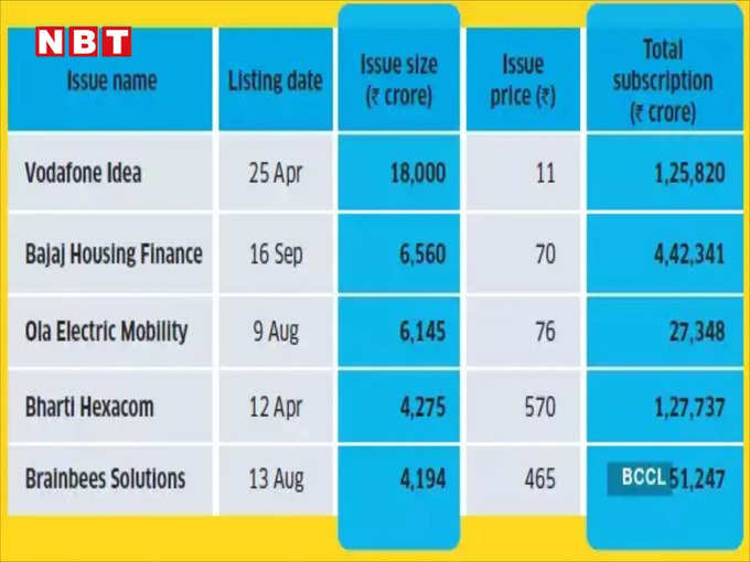 biggest ipo 2024