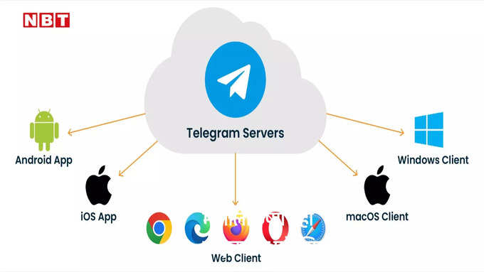 telegram