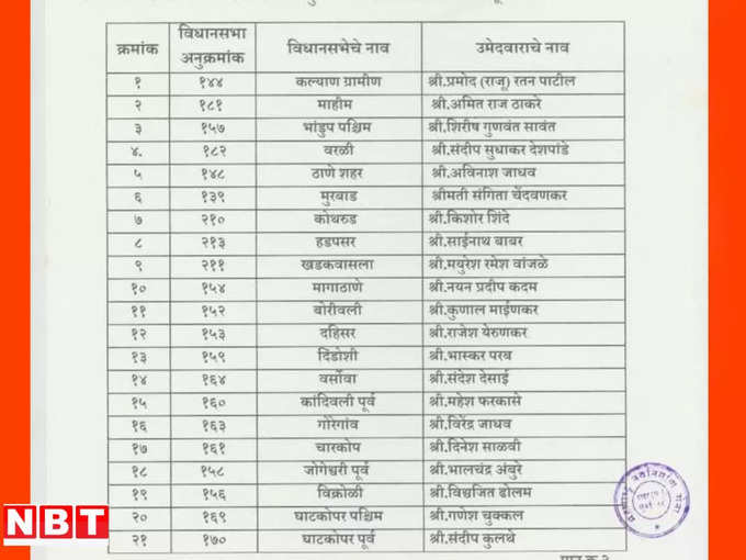 MNS Candidate List