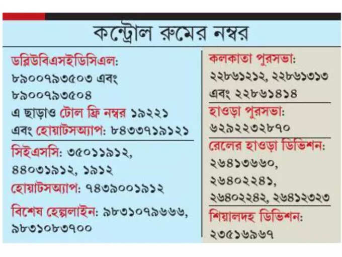 রইল জরুরি নম্বর রইল জরুরি নম্বর