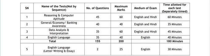 Written Test UBI 