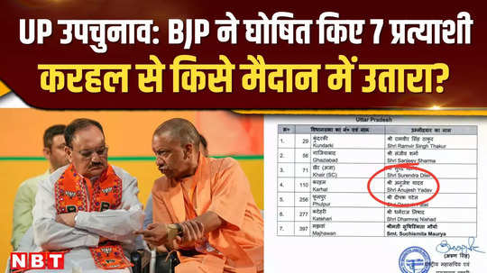 up byelection 2024 bjp fields candidates on 7 seats war intensifies for by elections